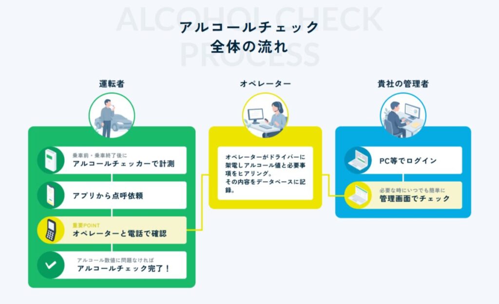 No-alco（ノーアルコ）の画像