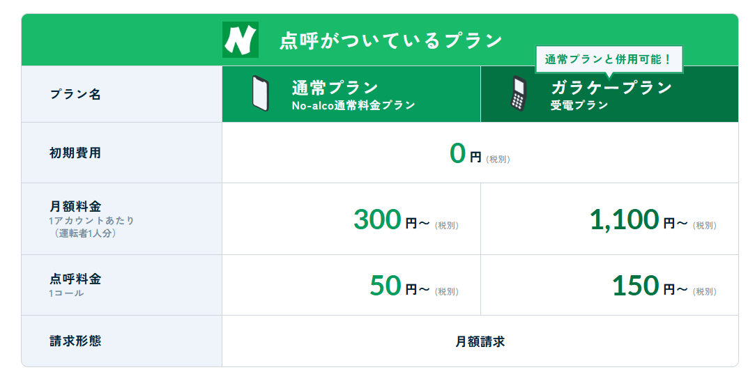 No-alco（ノーアルコ）の画像