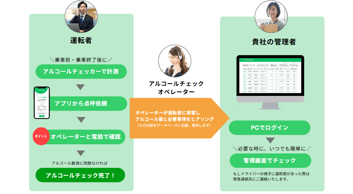 No-alco（ノーアルコ）の画像