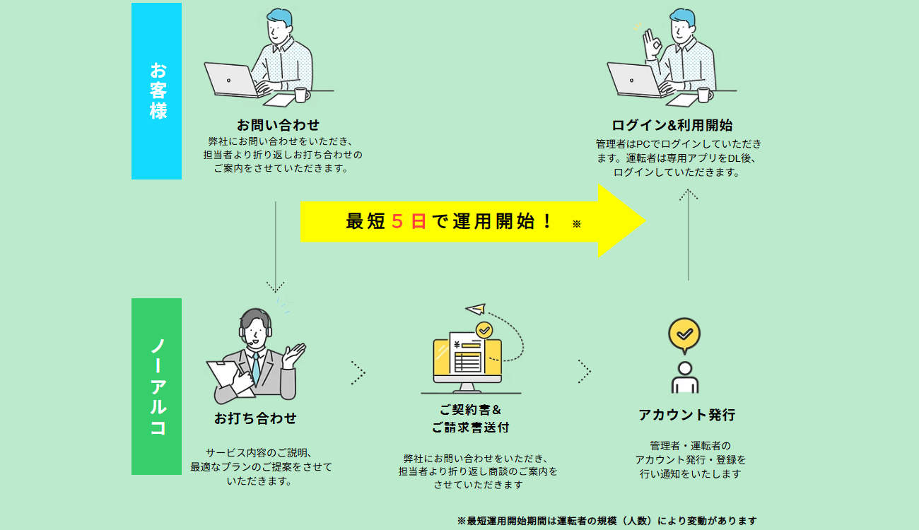 No-alco（ノーアルコ）の画像