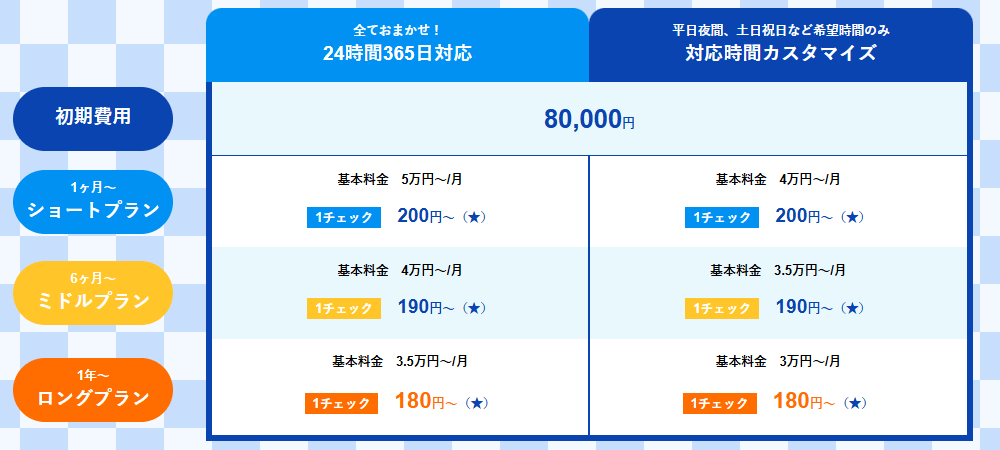 アルゼロチェッカーの画像